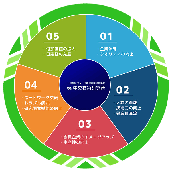 全体のイメージグラフ